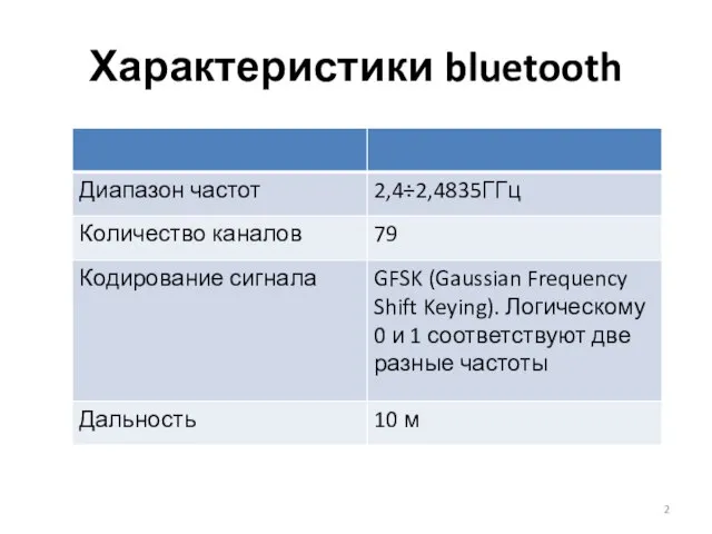 Характеристики bluetooth