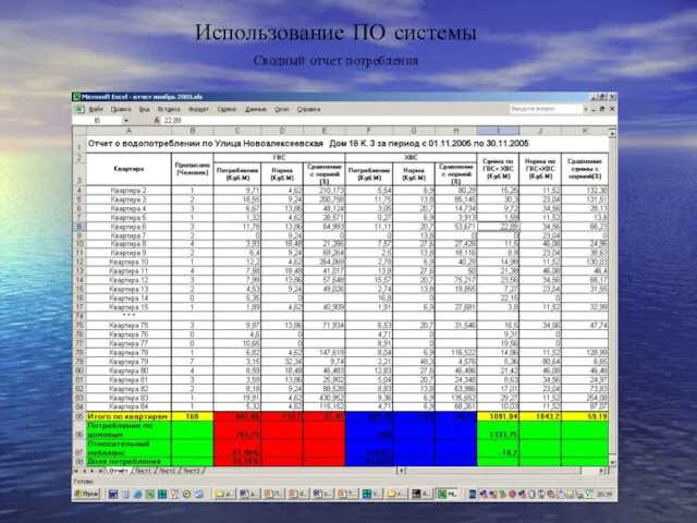 Использование ПО системы Сводный отчет потребления