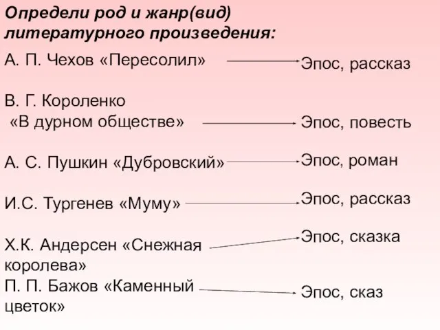 Определи род и жанр(вид) литературного произведения: А. П. Чехов «Пересолил» В. Г.