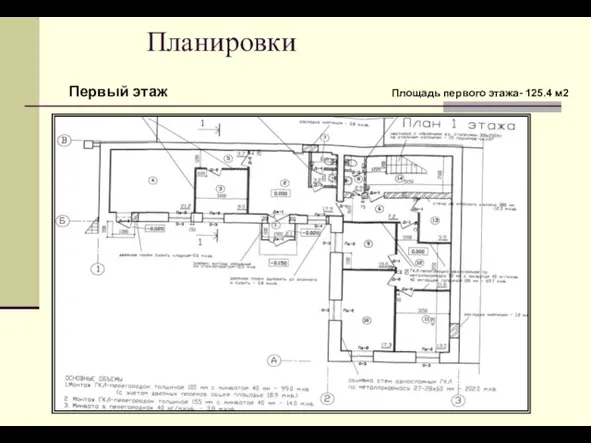 Планировки Первый этаж Площадь первого этажа- 125.4 м2