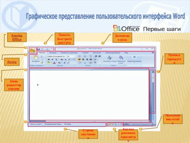 Заголовок окна Кнопка Office Панель быстрого доступа Лента Окно редактирования Полоса прокрутки