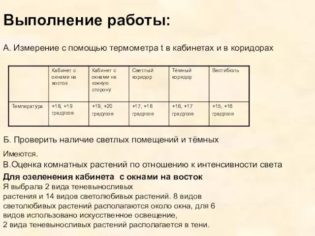 Имеются. Для озеленения кабинета с окнами на восток Я выбрала 2 вида