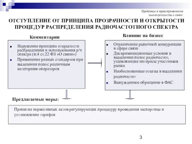 ОТСТУПЛЕНИЕ ОТ ПРИНЦИПА ПРОЗРАЧНОСТИ И ОТКРЫТОСТИ ПРОЦЕДУР РАСПРЕДЕЛЕНИЯ РАДИОЧАСТОТНОГО СПЕКТРА Нарушение принципа