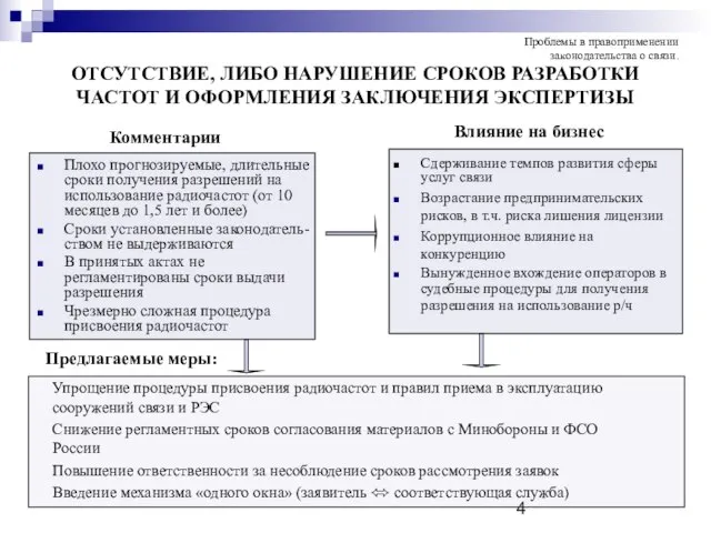 ОТСУТСТВИЕ, ЛИБО НАРУШЕНИЕ СРОКОВ РАЗРАБОТКИ ЧАСТОТ И ОФОРМЛЕНИЯ ЗАКЛЮЧЕНИЯ ЭКСПЕРТИЗЫ Плохо прогнозируемые,