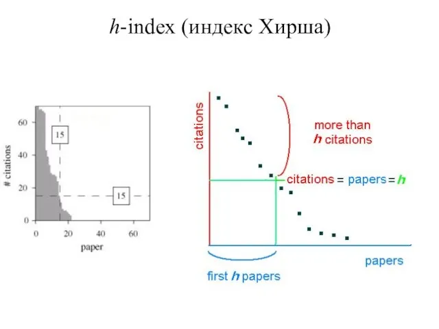 h-index (индекс Хирша)