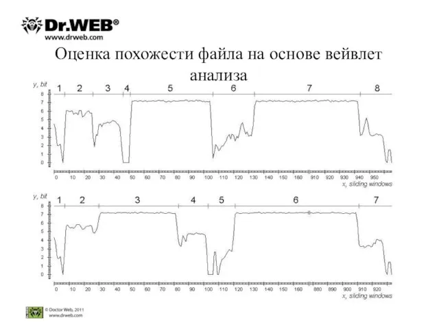 Оценка похожести файла на основе вейвлет анализа