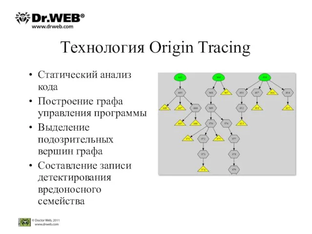 Технология Origin Tracing Статический анализ кода Построение графа управления программы Выделение подозрительных