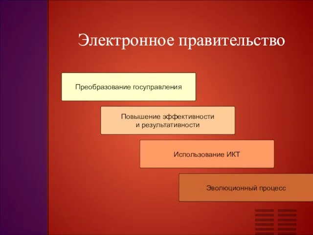 Электронное правительство Использование ИКТ Преобразование госуправления Повышение эффективности и результативности Эволюционный процесс