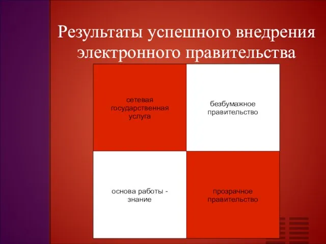 Результаты успешного внедрения электронного правительства сетевая государственная услуга прозрачное правительство основа работы - знание безбумажное правительство