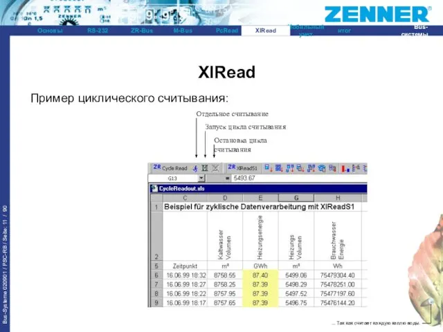 XlRead XlRead Пример циклического считывания: Отдельное считывание Запуск цикла считывания Остановка цикла считывания