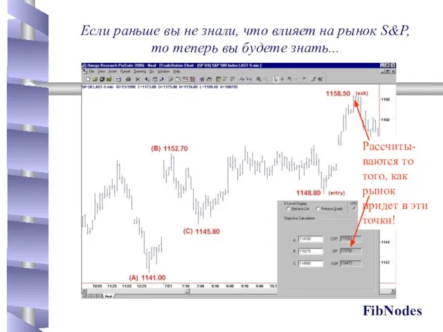 Если раньше вы не знали, что влияет на рынок S&P, то теперь