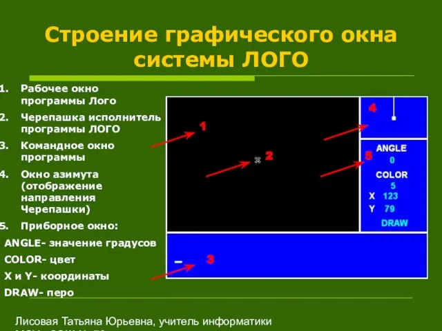 Лисовая Татьяна Юрьевна, учитель информатики МОУ «СОШ № 70» Строение графического окна