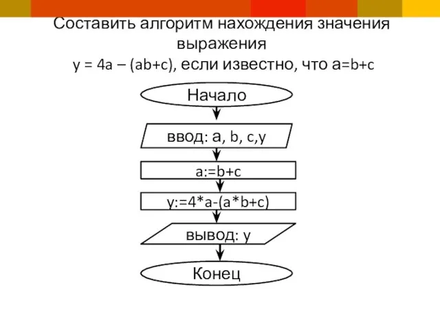 Составить алгоритм нахождения значения выражения y = 4a – (ab+c), если известно,