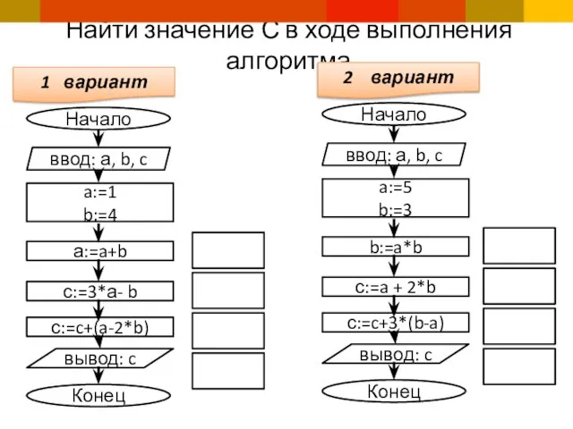 Найти значение С в ходе выполнения алгоритма Начало ввод: а, b, c