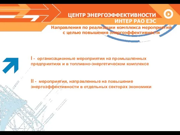 ЦЕНТР ЭНЕРГОЭФФЕКТИВНОСТИ ИНТЕР РАО ЕЭС Направления по реализации комплекса мероприятий с целью