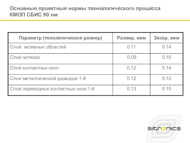 Основные проектные нормы технологического процесса КМОП СБИС 90 нм