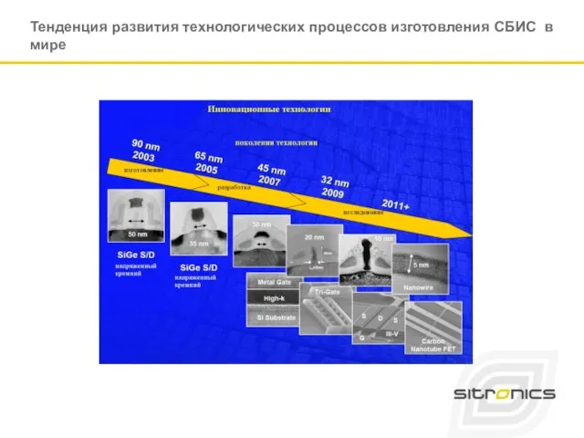 Тенденция развития технологических процессов изготовления СБИС в мире