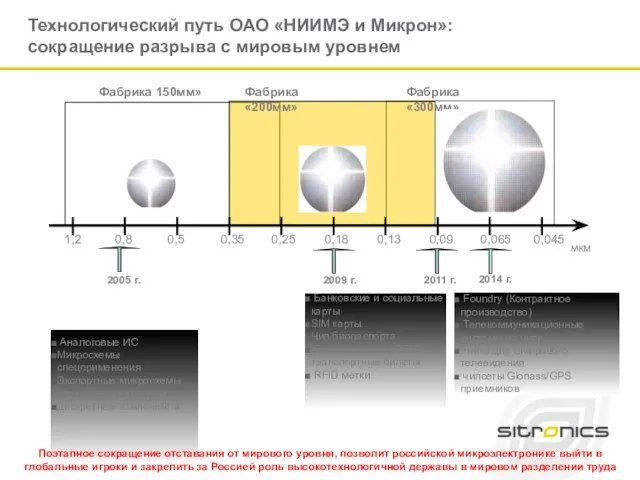 Технологический путь ОАО «НИИМЭ и Микрон»: сокращение разрыва с мировым уровнем Поэтапное