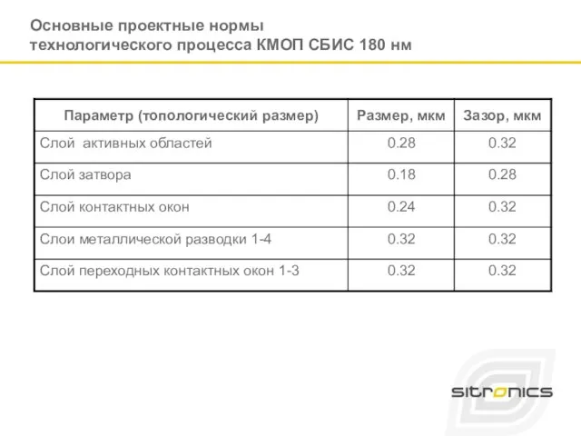 Основные проектные нормы технологического процесса КМОП СБИС 180 нм