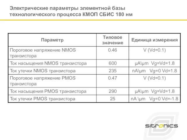 Электрические параметры элементной базы технологического процесса КМОП СБИС 180 нм