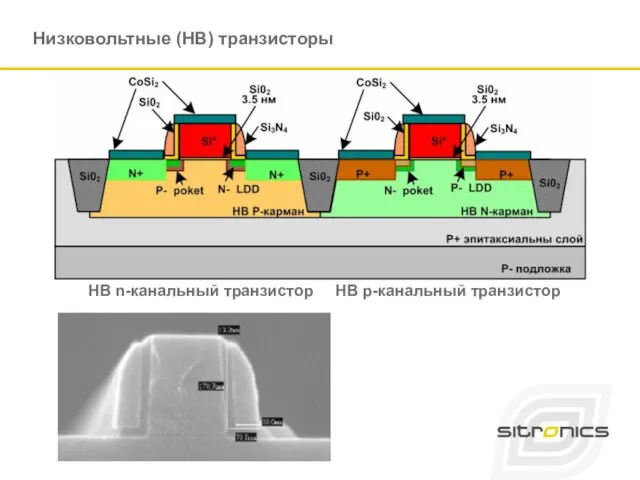 Низковольтные (НВ) транзисторы НВ n-канальный транзистор НВ p-канальный транзистор