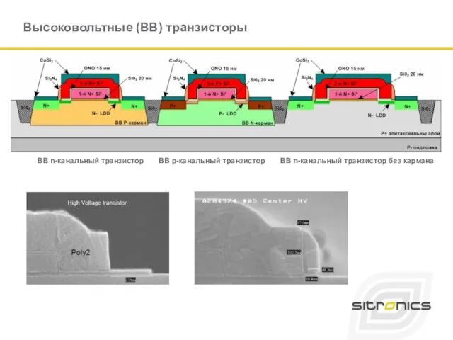 Высоковольтные (ВВ) транзисторы ВВ n-канальный транзистор ВВ p-канальный транзистор ВВ n-канальный транзистор без кармана