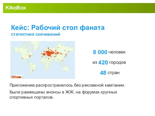 KikoBox Кейс: Рабочий стол фаната статистика скачиваний 8 000 человек из 420