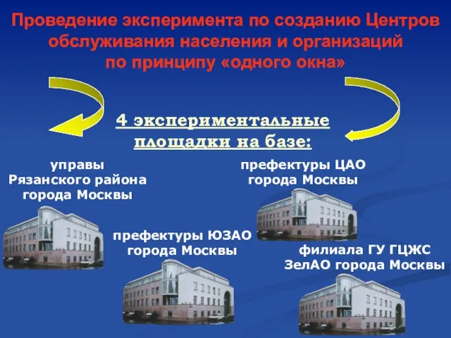 Проведение эксперимента по созданию Центров обслуживания населения и организаций по принципу «одного