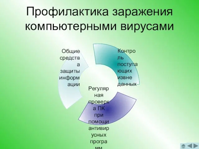 Профилактика заражения компьютерными вирусами