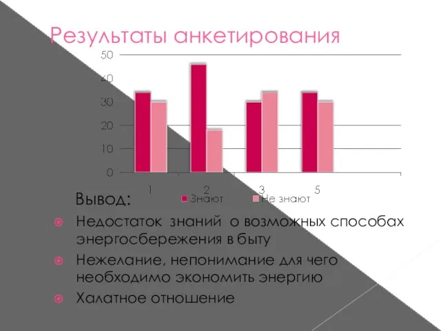 Результаты анкетирования Недостаток знаний о возможных способах энергосбережения в быту Нежелание, непонимание