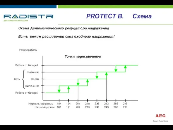 184 194 207 215 236 243 266 276 Работа от батарей Снижение