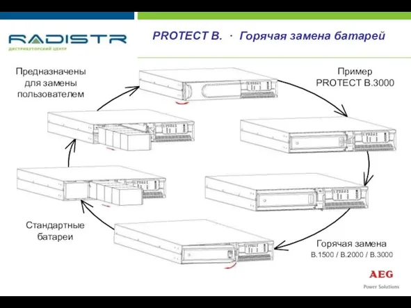 Предназначены для замены пользователем Стандартные батареи Пример PROTECT B.3000 Горячая замена B.1500