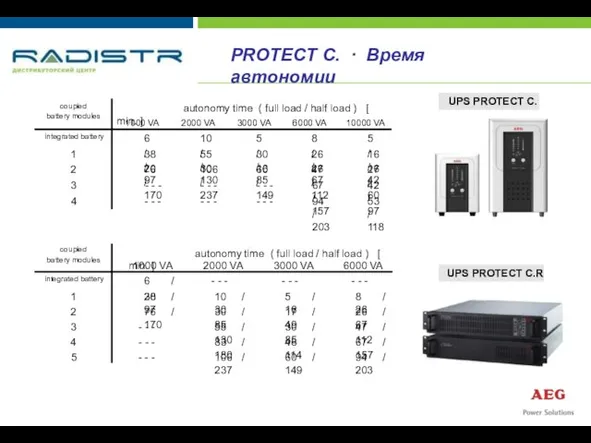 PROTECT C. · Время автономии 67 / 157 48 / 114 83