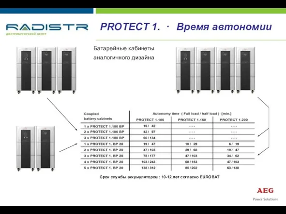 PROTECT 1. · Время автономии Батарейные кабинеты аналогичного дизайна Срок службы аккумуляторов