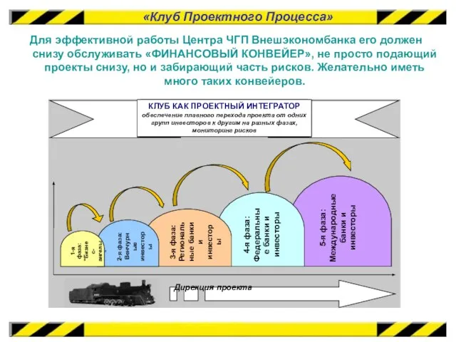 «Клуб Проектного Процесса» Для эффективной работы Центра ЧГП Внешэкономбанка его должен снизу