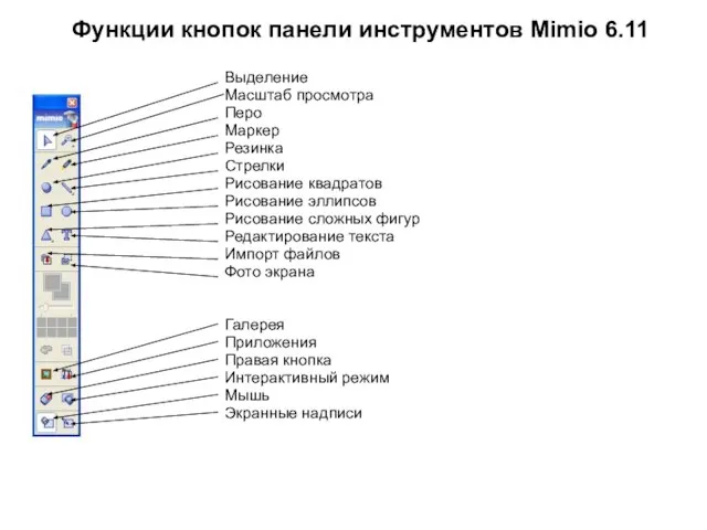 Выделение Масштаб просмотра Перо Резинка Стрелки Рисование квадратов Маркер Рисование эллипсов Рисование