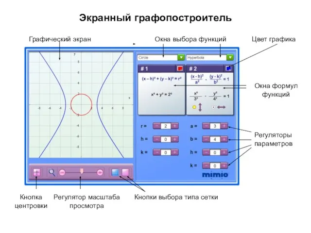 Экранный графопостроитель Графический экран Окна выбора функций Цвет графика Окна формул функций