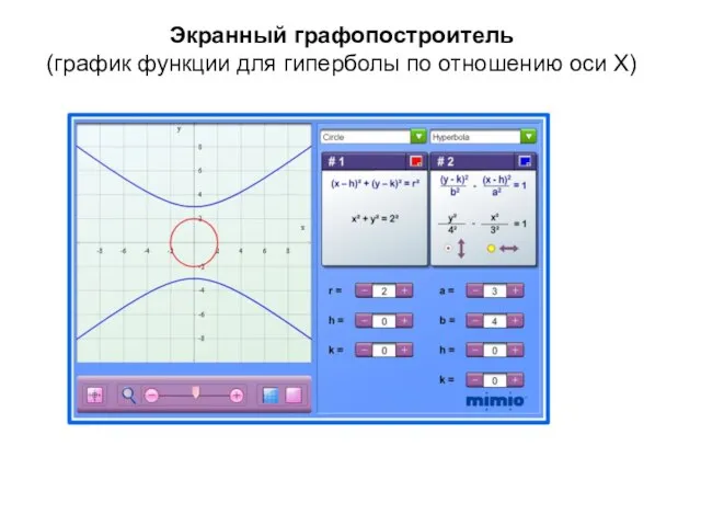 Экранный графопостроитель (график функции для гиперболы по отношению оси X)