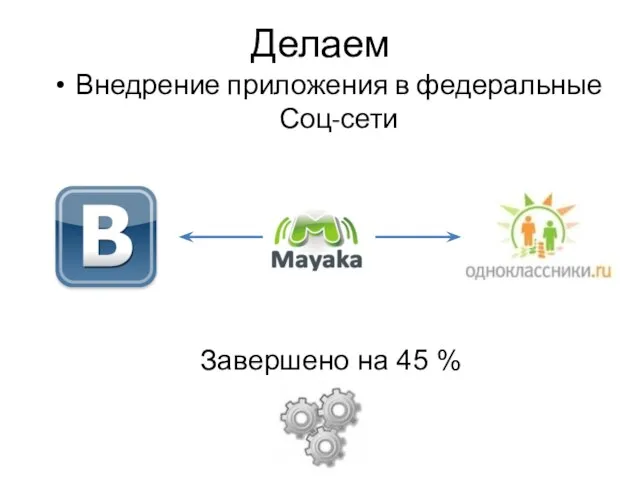 Делаем Внедрение приложения в федеральные Соц-сети Завершено на 45 %