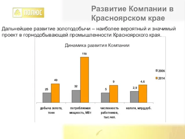 Развитие Компании в Красноярском крае Дальнейшее развитие золотодобычи – наиболее вероятный и