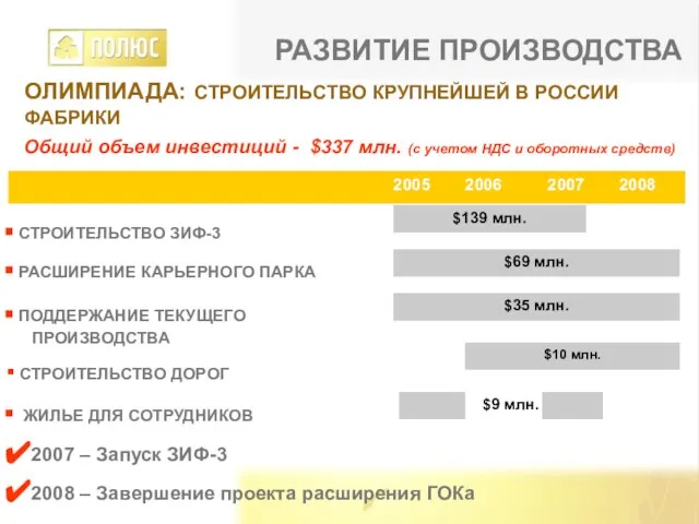 ОЛИМПИАДА: СТРОИТЕЛЬСТВО КРУПНЕЙШЕЙ В РОССИИ ФАБРИКИ $139 млн. $69 млн. $35 млн.