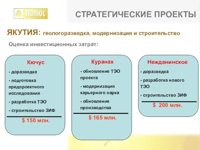 ЯКУТИЯ: геологоразведка, модернизация и строительство Оценка инвестиционных затрат: Куранах - обновление ТЭО