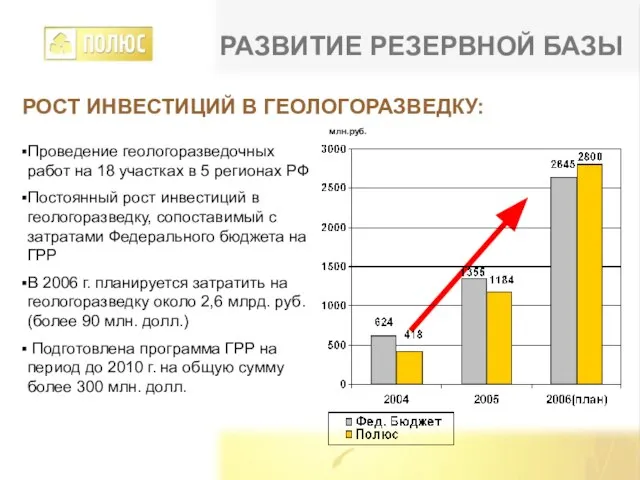 РАЗВИТИЕ РЕЗЕРВНОЙ БАЗЫ РОСТ ИНВЕСТИЦИЙ В ГЕОЛОГОРАЗВЕДКУ: Проведение геологоразведочных работ на 18