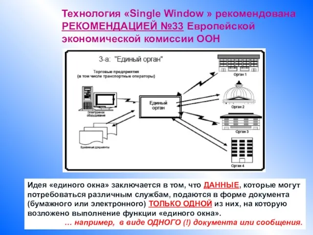 Разработка системы информационного взаимодействия в морском порту Идея «единого окна» заключается в