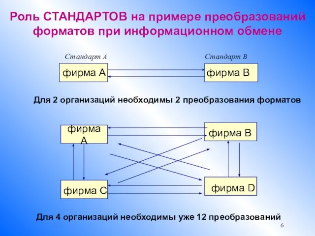 фирма B фирма С фирма D фирма A Для 4 организаций необходимы