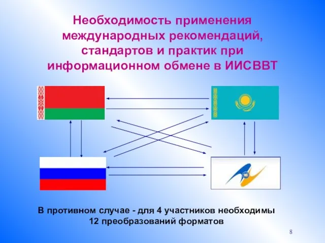 В противном случае - для 4 участников необходимы 12 преобразований форматов Необходимость