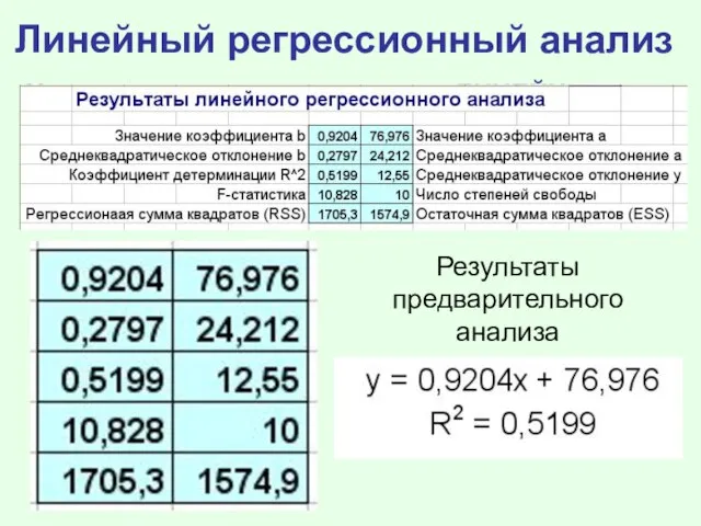 Линейный регрессионный анализ Ход ввода параметров функции ЛИНЕЙН 8. Нажать F2 9. Нажать CTRL+SHIFT+ENTER