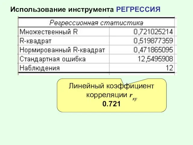 Использование инструмента РЕГРЕССИЯ Линейный коэффициент корреляции rxy 0.721