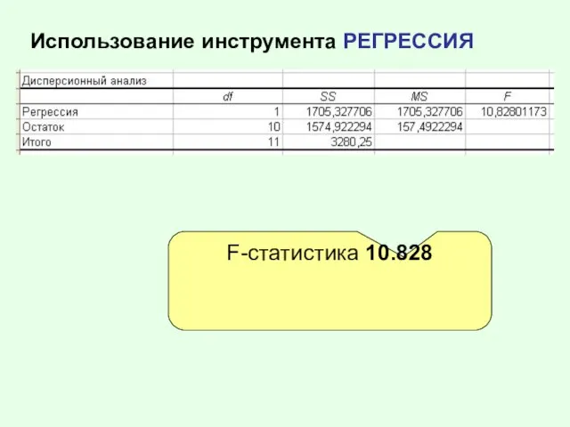 Использование инструмента РЕГРЕССИЯ F-статистика 10.828