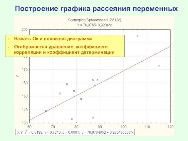 Построение графика рассеяния переменных Нажать Ок и появится диаграмма Отображается уравнение, коэффициент корреляции и коэффициент детерминации